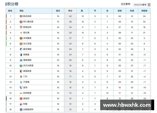 德甲最新积分榜揭晓：勒沃库森4_0领跑，拜仁2_1紧追其后，斯图加特强势崛起