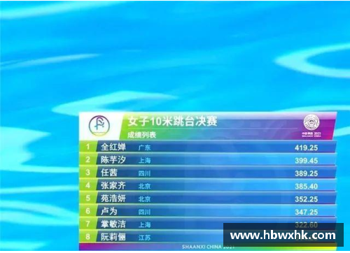 米博体育世锦赛中国跳水队奖牌榜出炉！全红婵排第2，陈芋汐并列