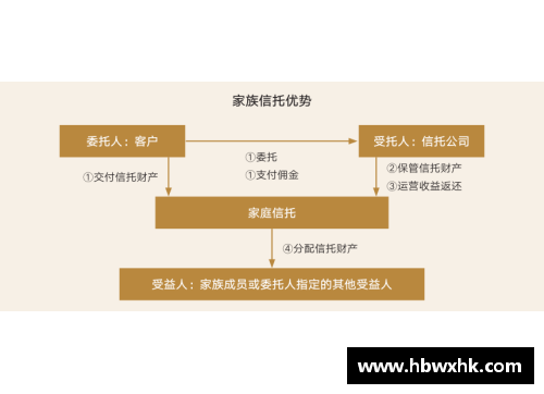 米博体育官网2023年家族办公室研究报告：财富管理的新篇章 - 副本 (2)