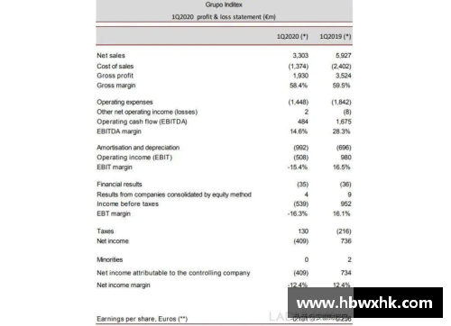 米博体育官网又一巨头遭重创！一季度亏损32亿，计划永久关店1200家 - 副本
